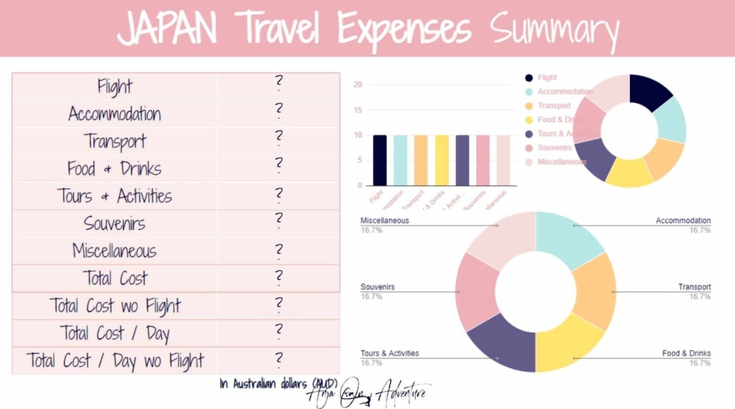 Japan vacation cost