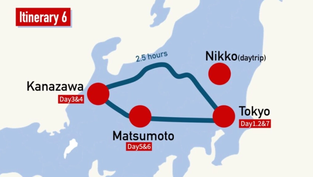 one week Japan itinerary