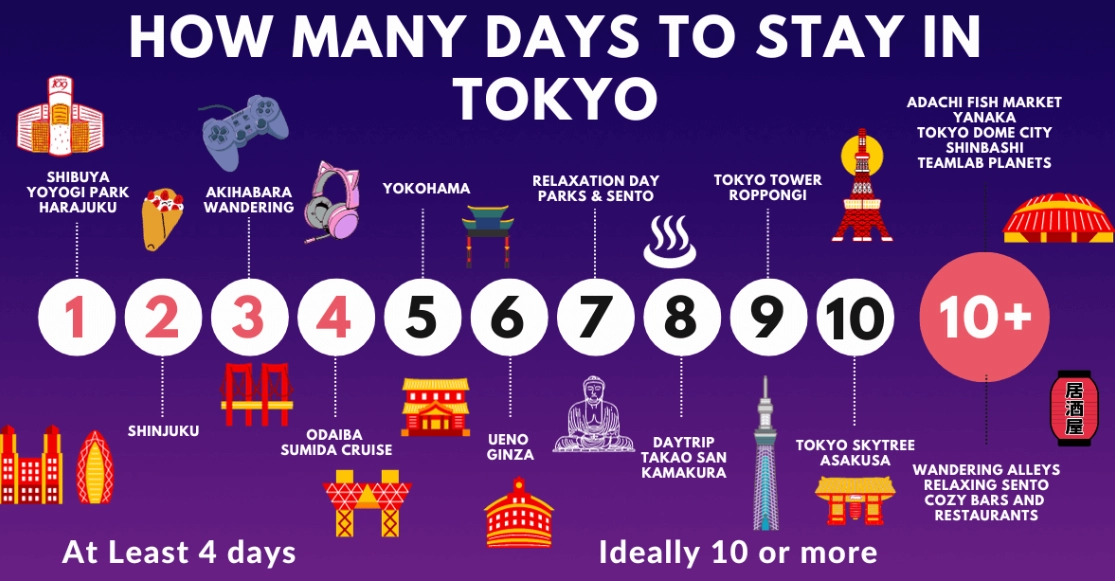 Tokyo travel guide