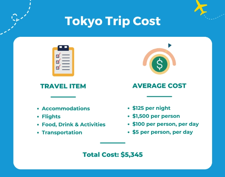Japan travel budget Japan travel budget