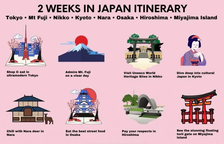 one week in Japan one week in Japan