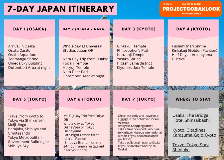 Japan itinerary 7 days