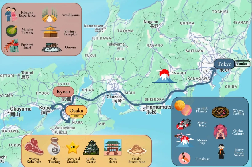 japan travel itinerary